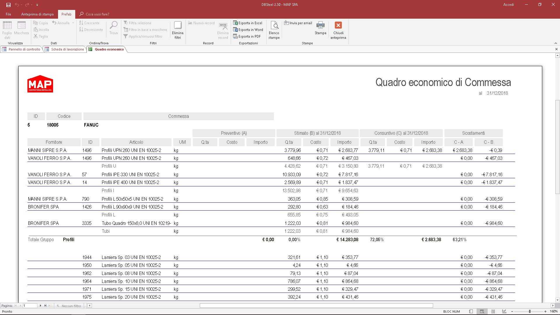 Quadro economico